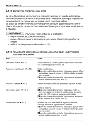 Page 32FR 31 MODE D’EMPLOI
5.4.12 DISPOSITIF DE PROTECTION DE LA CARTE
La carte électronique est munie d’une protection à remise en marche automatique
qui interrompt le circuit en cas d’anomalies dans l’installation électrique; la protection
provoque l’arrêt du moteur, qui est signalé par le voyant qui s’éteint.
Le circuit se remet en marche automatiquement quelques secondes après; recher-
cher et éliminer les causes de l’anomalie afin d’éviter que le bip sonore se déclenche
à nouveau.
Pour éviter lintervention...