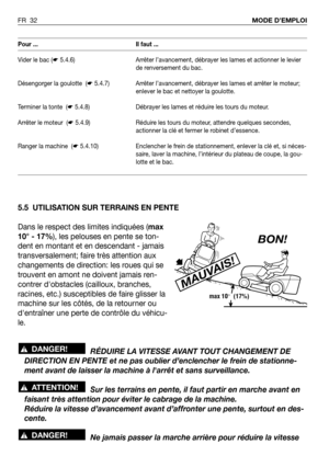 Page 335.5 UTILISATION SUR TERRAINS EN PENTE
Dans le respect des limites indiquées (max
10° - 17%), les pelouses en pente se ton-
dent en montant et en descendant - jamais
transversalement; faire très attention aux
changements de direction: les roues qui se
trouvent en amont ne doivent jamais ren-
contrer dobstacles (cailloux, branches,
racines, etc.) susceptibles de faire glisser la
machine sur les côtés, de la retourner ou
dentraîner une perte de contrôle du véhicu-
le.
RÉDUIRE LA VITESSE AVANT TOUT...