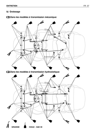 Page 38FR 37 ENTRETIEN
b) Graissage
Dans les modèles à transmission mécanique:
➤
GRAISSE HUILE - SAE 30
Dans les modèles à transmission hydrostatique:➤ 