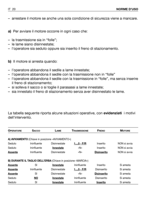 Page 21IT 20NORME D’USO
– arrestare il motore se anche una sola condizione di sicurezza viene a mancare. 
a)Per avviare il motore occorre in ogni caso che:
– la trasmissione sia in “folle”;
– le lame siano disinnestate;
– l’operatore sia seduto oppure sia inserito il freno di stazionamento.
b)Il motore si arresta quando:
– l’operatore abbandona il sedile a lame innestate;
– l’operatore abbandona il sedile con la trasmissione non in “folle”
– l’operatore abbandona il sedile con la trasmissione in “folle”, ma...