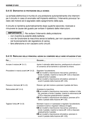 Page 32IT 31 NORME D’USO
5.4.12 DISPOSITIVO DI PROTEZIONE DELLA SCHEDA
La scheda elettronica è munita di una protezione autoripristinante che interrom-
pe il circuito in caso di anomalie nell’impianto elettrico; l’intervento provoca l’ar-
resto del motore ed è segnalato dallo spegnimento della spia.
Il circuito si ripristina automaticamente dopo qualche secondo; ricercare e
rimuovere le cause del guasto per evitare il ripetersi delle interruzioni.
Per evitare l’intervento della protezione:
– non invertire la...