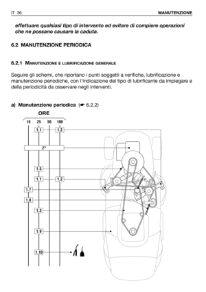 Page 37IT 36MANUTENZIONE
6.2 MANUTENZIONE PERIODICA
6.2.1 M
ANUTENZIONE E LUBRIFICAZIONE GENERALE
Seguire gli schemi, che riportano i punti soggetti a verifiche, lubrificazione e
manutenzione periodiche, con l’indicazione del tipo di lubrificante da impiegare e
della periodicità da osservare negli interventi.
a) Manutenzione periodica(☛6.2.2) effettuare qualsiasi tipo di intervento ed evitare di compiere operazioni
che ne possano causare la caduta.
100502510
1.7
1.10
1.5
1.1
1.1
21)
1.2
1.2
1.3
1.9
1.8
ORE 