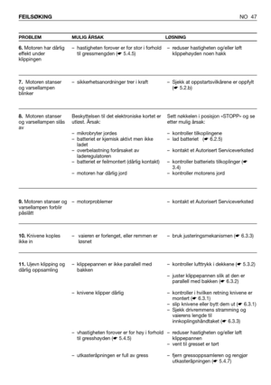 Page 48NO 47 FEILSØKING
PROBLEM MULIG ÅRSAK LØSNING
6.Motoren har dårlig
effekt under
klippingen
7.Motoren stanser
og varsellampen
blinker
8.Motoren stanser
og varsellampen slås
av
9.Motoren stanser og
varsellampen forblir
påslått
10.Knivene koples
ikke in 
11.Ujevn klipping og
dårlig oppsamling– hastigheten forover er for stor i forhold
til gressmengden (☛5.4.5)
– sikkerhetsanordninger trer i kraft
Beskyttelsen til det elektroniske kortet er
utløst. Årsak:
– mikrobryter jordes
– batteriet er kjemisk aktivt men...