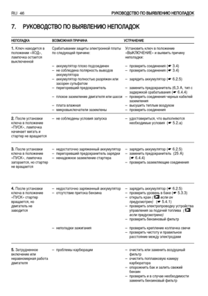 Page 47RU 46ê êì
ìK
Ké
éÇ
Çé
éÑ
Ñë
ëí
íÇ
Çé
é èèé
é ÇÇõ
õü
üÇ
Çã
ãÖ
Öç
çà
àû
û ççÖ
Öè
èé
éã
ãÄ
ÄÑ
Ñé
éK
K
7
7.
.ê
êì
ìK
Ké
éÇ
Çé
éÑ
Ñë
ëí
íÇ
Çé
é èèé
é ÇÇõ
õü
üÇ
Çã
ãÖ
Öç
çà
àû
û ççÖ
Öè
èé
éã
ãÄ
ÄÑ
Ñé
éK
K
ç
çÖ
Öè
èé
éã
ãÄ
ÄÑ
ÑK
KÄ
ÄÇ
Çé
éá
áå
åé
éÜ
Üç
çÄ
Äü
ü èèê
êà
àó
óà
àç
çÄ
Äì
ìë
ëí
íê
êÄ
Äç
çÖ
Öç
çà
àÖ
Ö
1
1.
.KÎ˛˜ Ì‡ıÓ‰ËÚÒﬂ ‚
ÔÓÎÓÊÂÌËË «ïéÑ»,
Î‡ÏÔÓ˜Í‡ ÓÒÚ‡ÂÚÒﬂ
‚˚ÍÎ˛˜ÂÌÌÓÈ
2 2.
.èÓÒÎÂ ÛÒÚ‡ÌÓ‚ÍË
ÍÎ˛˜‡ ‚ ÔÓÎÓÊÂÌËÂ
«èìëK», Î‡ÏÔÓ˜Í‡
Ì‡˜ËÌ‡ÂÚ ÏË„‡Ú¸ Ë
ÒÚ‡ÚÂ ÌÂ ‚‡˘‡ÂÚÒﬂ
3 3.
.èÓÒÎÂ ÛÒÚ‡ÌÓ‚ÍË
ÍÎ˛˜‡ ‚...