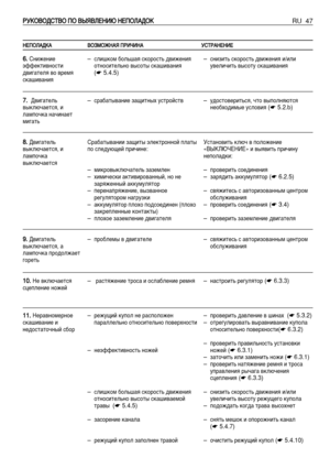 Page 48RU 47ê êì
ìK
Ké
éÇ
Çé
éÑ
Ñë
ëí
íÇ
Çé
é èèé
é ÇÇõ
õü
üÇ
Çã
ãÖ
Öç
çà
àû
û ççÖ
Öè
èé
éã
ãÄ
ÄÑ
Ñé
éK
K
ç
çÖ
Öè
èé
éã
ãÄ
ÄÑ
ÑK
KÄ
ÄÇ
Çé
éá
áå
åé
éÜ
Üç
çÄ
Äü
ü èèê
êà
àó
óà
àç
çÄ
Äì
ìë
ëí
íê
êÄ
Äç
çÖ
Öç
çà
àÖ
Ö
6
6.
.ëÌËÊÂÌËÂ
˝ÙÙÂÍÚË‚ÌÓÒÚË
‰‚Ë„‡ÚÂÎﬂ ‚Ó ‚ÂÏﬂ
ÒÍ‡¯Ë‚‡ÌËﬂ
7 7.
.Ñ‚Ë„‡ÚÂÎ¸
‚˚ÍÎ˛˜‡ÂÚÒﬂ, Ë
Î‡ÏÔÓ˜Í‡ Ì‡˜ËÌ‡ÂÚ
ÏË„‡Ú¸
8 8.
.Ñ‚Ë„‡ÚÂÎ¸
‚˚ÍÎ˛˜‡ÂÚÒﬂ, Ë
Î‡ÏÔÓ˜Í‡
‚˚ÍÎ˛˜‡ÂÚÒﬂ
9 9.
.Ñ‚Ë„‡ÚÂÎ¸
‚˚ÍÎ˛˜‡ÂÚÒﬂ, ‡
Î‡ÏÔÓ˜Í‡ ÔÓ‰ÓÎÊ‡ÂÚ
„ÓÂÚ¸
1 10
0.
.çÂ ‚ÍÎ˛˜‡ÂÚÒﬂ
ÒˆÂÔÎÂÌËÂ ÌÓÊÂÈ
1 11
1.
.çÂ‡‚ÌÓÏÂÌÓÂ
ÒÍ‡¯Ë‚‡ÌËÂ Ë...