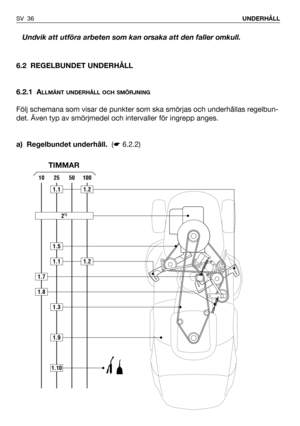 Page 37SV 36UNDERHÅLL
6.2 REGELBUNDET UNDERHÅLL
6.2.1 A
LLMÄNT UNDERHÅLL OCH SMÖRJNING
Följ schemana som visar de punkter som ska smörjas och underhållas regelbun-
det. Även typ av smörjmedel och intervaller för ingrepp anges.
a) Regelbundet underhåll.(☛6.2.2) Undvik att utföra arbeten som kan orsaka att den faller omkull.
100502510
1.7
1.10
1.5
1.1
1.1
21)
1.2
1.2
1.3
1.9
1.8
TIMMAR 