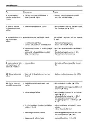 Page 48SV 47 FELSÖKNING
FELMÖJLIG ORSAKÅTGÄRD
6.Motorns effekt
minskar under klipp-
ningen
7.Motorn stannar
och varningslampan
blinkar
8.Motorn stannar och
varningslampan
släcks
9.Motorn stannar och
varningslampan fort-
sätter att vara tänd
10.Knivarna kopplas
inte in 
11.Ojämn klippning
och dålig uppsamling– För hög hastighet i förhållande till
klipphöjden (☛5.4.5)
– säkerhetsanordning har ingripit 
Kretskortets skydd har ingripit. Orsak:
– kortsluten mikrobrytare
– kemiskt aktiverat men oladdat batteri
–...