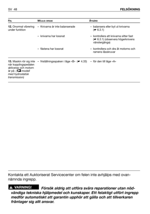 Page 49SV 48FELSÖKNING
FELMÖJLIG ORSAKÅTGÄRD
12.Onormal vibrering
under funktion
13.Maskin rör sig inte
när kopplingspedalen
aktiveras och motorn
är på  ( modell
med hydrostatisk
transmission)
➤
– Knivarna är inte balanserade
– knivarna har lossnat
– fästena har lossnat
– friställningsspaken i läge «B»  (☛4.33)– balansera eller byt ut knivarna
(☛6.3.1)
– kontrollera att knivarna sitter fast
(☛6.3.1) (observera högerknivens
vänstergänga)
– kontrollera och dra åt motorns och
ramens låsskruvar
– för den till läge...