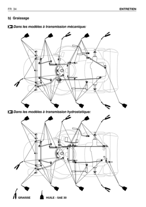 Page 35FR 34ENTRETIEN
b) Graissage
Dans les modèles à transmission mécanique:
➤
GRAISSE HUILE - SAE 30
Dans les modèles à transmission hydrostatique:➤ 