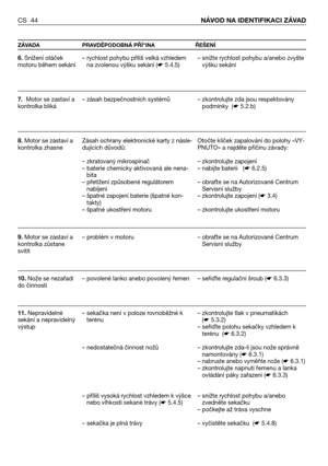 Page 45CS 44NÁVOD NA IDENTIFIKACI ZÁVAD
ZÁVADA PRAVDĚPODOBNÁ PŘÍ"INA ŘEŠENÍ
6.Snížení otáček
motoru během sekání
7.Motor se zastaví a
kontrolka bliká 
8.Motor se zastaví a
kontrolka zhasne
9.Motor se zastaví a
kontrolka zůstane
svítit
10.Nože se nezařadí
do činnosti  
11.Nepravidelné
sekání a nepravidelný
výstup – rychlost pohybu příliš velká vzhledem
na zvolenou výšku sekání (☛5.4.5)
– zásah bezpečnostních systémů 
Zásah ochrany elektronické karty z násle-
dujících důvodů:
– zkratovaný mikrospínač
–...