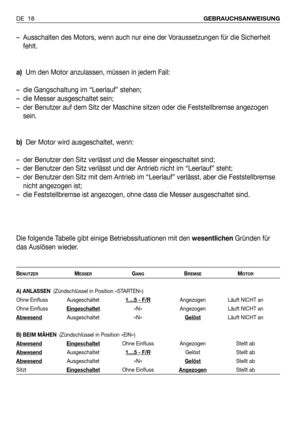 Page 19DE 18GEBRAUCHSANWEISUNG
– Ausschalten des Motors, wenn auch nur eine der Voraussetzungen für die Sicherheit
fehlt. 
a)Um den Motor anzulassen, müssen in jedem Fall:
– die Gangschaltung im “Leerlauf” stehen;
– die Messer ausgeschaltet sein;
– der Benutzer auf dem Sitz der Maschine sitzen oder die Feststellbremse angezogen
sein.
b)Der Motor wird ausgeschaltet, wenn:
– der Benutzer den Sitz verlässt und die Messer eingeschaltet sind;
– der Benutzer den Sitz verlässt und der Antrieb nicht im “Leerlauf”...