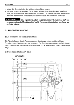 Page 34DE 33 WARTUNG
6.2 PERIODISCHE WARTUNG
6.2.1 S
CHMIERUNG UND ALLGEMEINE WARTUNG
Die Pläne befolgen, die die Punkte angeben, die einer periodischen Überprüfung,
Schmierung und Wartung zu unterziehen sind. Der Typ des zu verwendenden Schmiermit-
tels und die zu beachtenden zeitlichen Abstände für die Arbeiten sind in den Plänen ange-
zeigt.
a) Periodische Wartung (☛6.2.2) – einen Keil (2) hinter jedes der beiden hinteren Räder setzen;
– die Maschine vorne anheben. Dabei darauf achten, dass sie an Punkten...