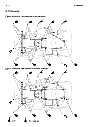 Page 35DE 34WARTUNG
b) Schmierung
Bei Modellen mit mechanischem Antrieb:
➤
FETT ÖL - SAE 30
Bei Modellen mit hydrostatischem Antrieb:➤ 