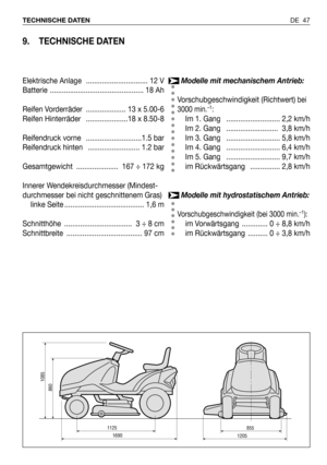 Page 48DE 47 TECHNISCHE DATEN
9. TECHNISCHE DATEN
1125
1690
860
1085
8551205
Modelle mit mechanischem Antrieb:
Vorschubgeschwindigkeit (Richtwert)
bei
3000 min.–1:
Im 1. Gang   ........................... 2,2 km/h
Im 2. Gang   .......................... 3,8 km/h
Im 3. Gang   ........................... 5,8 km/h
Im 4. Gang   ........................... 6,4 km/h
Im 5. Gang   ........................... 9,7 km/h
im Rückwärtsgang   ............... 2,8 km/h
Modelle mit hydrostatischem Antrieb:...