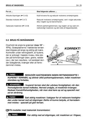 Page 30DA 29 BRUG AF MASKINEN
5.5 BRUG PÅ SKRÅNINGER
Overhold de angivne grænser (max 10° -
17%), Græsplænerne i hældende terræn
skal klippes på langs og aldrig på tværs.
Kontrollér under retningsskift, at hjulene,
der er anbragt i højeste niveau, ikke stø-
der på forhindringer (sten, grene, rødder
osv.), der kan resultere, i at køretøjet skri-
der sidegående, krænger eller at herre-
dømmet mistes.
REDUCÉR HASTIGHEDEN INDEN RETNINGSSKIFTE I
KUPERET TERRÆN, og aktivér altid parkeringsbremsen, inden maskinen...