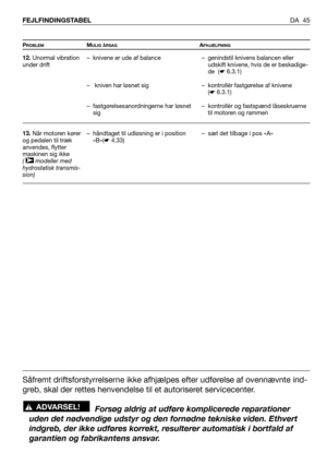 Page 46DA 45 FEJLFINDINGSTABEL
PROBLEMMULIG ÅRSAGAFHJÆLPNING
12.Unormal vibration
under drift
13.Når motoren kører
og pedalen til træk
anvendes, flytter
maskinen sig ikke
( modeller med
hydrostatisk transmis-
sion)
➤
– knivene er ude af balance 
– kniven har løsnet sig
– fastgørelsesanordningerne har løsnet
sig
– håndtaget til udløsning er i position
«B»(☛4.33)– genindstil knivens balancen eller
udskift knivene, hvis de er beskadige-
de  (☛6.3.1)
– kontrollér fastgørelse af knivene
(☛6.3.1)
– kontrollér og...