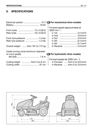 Page 48EN 47 SPECIFICATIONS
9. SPECIFICATIONS
1125
1690
860
1085
8551205
For mechanical drive models:
Forward speed (approximate) at
3000 min.
–1:
in 1st  .............................. 2.2 km/h
in 2nd   ........................... 3.8 km/h
in 3rd   ............................. 5.8 km/h
in 4th   ............................. 6.4 km/h
in 5th   ............................. 9.7 km/h
In Reverse   ..................... 2.8 km/h
For hydrostatic drive models:
Forward speed (at 3000 min.
–1):
in Forward   ...... from...