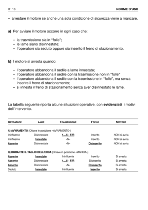 Page 19IT 18NORME D’USO
– arrestare il motore se anche una sola condizione di sicurezza viene a mancare. 
a)Per avviare il motore occorre in ogni caso che:
– la trasmissione sia in “folle”;
– le lame siano disinnestate;
– l’operatore sia seduto oppure sia inserito il freno di stazionamento.
b)l motore si arresta quando:
– l’operatore abbandona il sedile a lame innestate;
– l’operatore abbandona il sedile con la trasmissione non in “folle”
– l’operatore abbandona il sedile con la trasmissione in “folle”, ma...