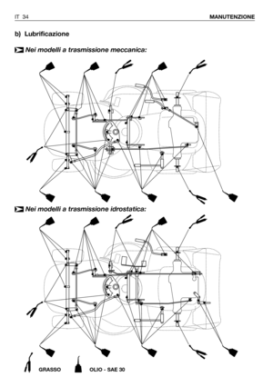 Page 35IT 34MANUTENZIONE
b) Lubrificazione
Nei modelli a trasmissione meccanica:
➤
GRASSO OLIO - SAE 30
Nei modelli a trasmissione idrostatica:➤ 