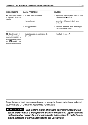 Page 46IT 45 GUIDA ALLA IDENTIFICAZIONE DEGLI INCONVENIENTI
INCONVENIENTE CAUSA PROBABILE RIMEDIO
12.Vibrazione anoma-
la durante il funziona-
mento
13.Con il motore in
moto, azionando il
pedale di trazione, la
macchina non si spo-
sta ( modelli a tra-
smissione idrostatica)
➤
– le lame sono squilibrate
– lame allentate
– fissaggi allentati
– leva di sblocco in posizione «B»
(☛4.33)– equilibrare o sostituire le lame se sono
danneggiate (☛6.3.1)
– controllare il fissaggio delle lame
(☛6.3.1)
– verificare e...