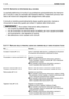 Page 295.4.10 DISPOSITIVO DI PROTEZIONE DELLA SCHEDA
La scheda elettronica è munita di una protezione autoripristinante che interrom-
pe il circuito in caso di anomalie nell’impianto elettrico; l’intervento provoca l’ar-
resto del motore ed è segnalato dallo spegnimento della spia.
Il circuito si ripristina automaticamente dopo qualche secondo; ricercare e
rimuovere le cause del guasto per evitare il ripetersi delle interruzioni.
Per evitare l’intervento della protezione:
– non invertire la polarità della...