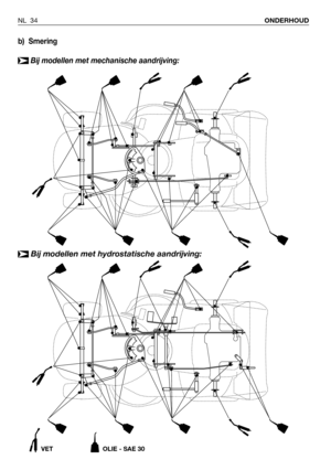 Page 35NL 34ONDERHOUD
b) Smering
Bij modellen met mechanische aandrijving:
➤
VET OLIE - SAE 30
Bij modellen met hydrostatische aandrijving:➤ 