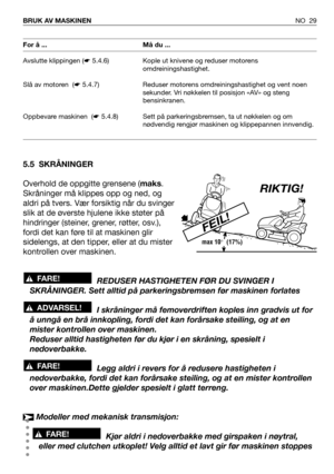 Page 30NO 29 BRUK AV MASKINEN
5.5 SKRÅNINGER
Overhold de oppgitte grensene (maks.
Skråninger må klippes opp og ned, og
aldri på tvers. Vær forsiktig når du svinger
slik at de øverste hjulene ikke støter på
hindringer (steiner, grener, røtter, osv.),
fordi det kan føre til at maskinen glir
sidelengs, at den tipper, eller at du mister
kontrollen over maskinen.
REDUSER HASTIGHETEN FØR DU SVINGER I
SKRÅNINGER. Sett alltid på parkeringsbremsen før maskinen forlates
I skråninger må femoverdriften koples inn gradvis...