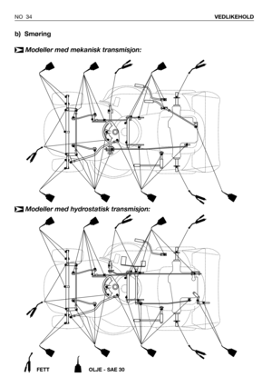 Page 35NO 34VEDLIKEHOLD
b) Smøring
Modeller med mekanisk transmisjon:
➤
FETT OLJE - SAE 30
Modeller med hydrostatisk transmisjon:➤ 