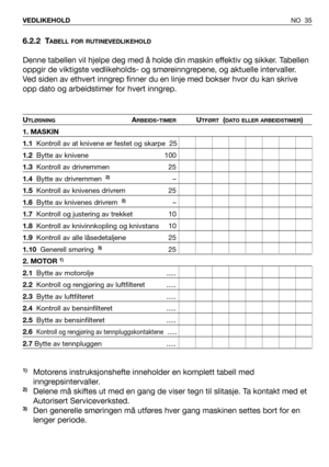 Page 36NO 35 VEDLIKEHOLD
6.2.2 TABELL FOR RUTINEVEDLIKEHOLD
Denne tabellen vil hjelpe deg med å holde din maskin effektiv og sikker. Tabellen
oppgir de viktigste vedlikeholds- og smøreinngrepene, og aktuelle intervaller.
Ved siden av ethvert inngrep finner du en linje med bokser hvor du kan skrive
opp dato og arbeidstimer for hvert inngrep.
UTLØSNINGARBEIDS-TIMERUTFØRT(DATO ELLER ARBEIDSTIMER)
1. MASKIN
1.1Kontroll av at knivene er festet og skarpe 25
1.2Bytte av knivene 100
1.3Kontroll av drivremmen 25...