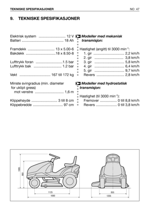 Page 48NO 47 TEKNISKE SPESIFIKASJONER
9. TEKNISKE SPESIFIKASJONER
1125
1690
860
1085
8551205
Modeller med mekanisk 
transmisjon:
Hastighet (angitt) til 3000 min
-1:
1. gir  ............................... 2,2 km/h
2. gir   ............................. 3,8 km/h
3. gir   .............................. 5,8 km/h
4. gir   .............................. 6,4 km/h
5. gir   .............................. 9,7 km/h
Revers ............................ 2,8 km/h
Modeller med hydrostatisk 
transmisjon:
Hastighet (til 3000...