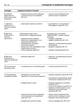 Page 45RU 44ê êì
ìK
Ké
éÇ
Çé
éÑ
Ñë
ëí
íÇ
Çé
é èèé
é ÇÇõ
õü
üÇ
Çã
ãÖ
Öç
çà
àû
û ççÖ
Öè
èé
éã
ãÄ
ÄÑ
Ñé
éK
K
ç
çÖ
Öè
èé
éã
ãÄ
ÄÑ
ÑK
KÄ
ÄÇ
Çé
éá
áå
åé
éÜ
Üç
çÄ
Äü
ü èèê
êà
àó
óà
àç
çÄ
Äì
ìë
ëí
íê
êÄ
Äç
çÖ
Öç
çà
àÖ
Ö
6
6.
.ëÌËÊÂÌËÂ
˝ÙÙÂÍÚË‚ÌÓÒÚË
‰‚Ë„‡ÚÂÎﬂ ‚Ó ‚ÂÏﬂ
ÒÍ‡¯Ë‚‡ÌËﬂ
7 7.
.Ñ‚Ë„‡ÚÂÎ¸
‚˚ÍÎ˛˜‡ÂÚÒﬂ, Ë
Î‡ÏÔÓ˜Í‡ Ì‡˜ËÌ‡ÂÚ
ÏË„‡Ú¸
8 8.
.Ñ‚Ë„‡ÚÂÎ¸
‚˚ÍÎ˛˜‡ÂÚÒﬂ, Ë
Î‡ÏÔÓ˜Í‡
‚˚ÍÎ˛˜‡ÂÚÒﬂ
9 9.
.Ñ‚Ë„‡ÚÂÎ¸
‚˚ÍÎ˛˜‡ÂÚÒﬂ, ‡
Î‡ÏÔÓ˜Í‡ ÔÓ‰ÓÎÊ‡ÂÚ
„ÓÂÚ¸
1 10
0.
.çÂ ‚ÍÎ˛˜‡ÂÚÒﬂ
ÒˆÂÔÎÂÌËÂ ÌÓÊÂÈ
1 11
1.
.çÂ‡‚ÌÓÏÂÌÓÂ
ÒÍ‡¯Ë‚‡ÌËÂ Ë...