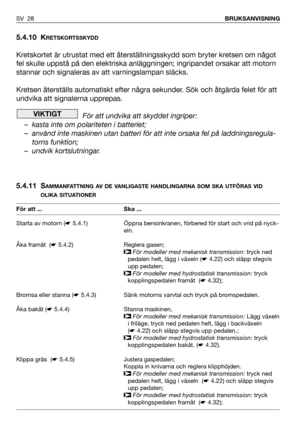 Page 295.4.10 KRETSKORTSSKYDD
Kretskortet är utrustat med ett återställningsskydd som bryter kretsen om något
fel skulle uppstå på den elektriska anläggningen; ingripandet orsakar att motorn
stannar och signaleras av att varningslampan släcks.
Kretsen återställs automatiskt efter några sekunder. Sök och åtgärda felet för att
undvika att signalerna upprepas.
För att undvika att skyddet ingriper:
– kasta inte om polariteten i batteriet;
– använd inte maskinen utan batteri för att inte orsaka fel på...