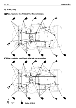 Page 35SV 34UNDERHÅLL
b) Smörjning
För modeller med mekanisk transmission:
➤
FETT OLJA - SAE 30
För modeller med hydrostatisk transmission:➤ 