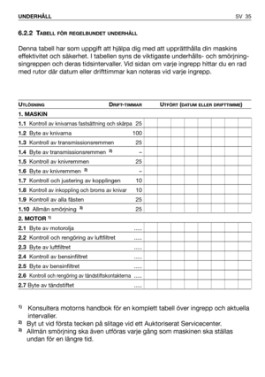 Page 36SV 35 UNDERHÅLL
6.2.2 TABELL FÖR REGELBUNDET UNDERHÅLL
Denna tabell har som uppgift att hjälpa dig med att upprätthålla din maskins
effektivitet och säkerhet. I tabellen syns de viktigaste underhålls- och smörjning-
singreppen och deras tidsintervaller. Vid sidan om varje ingrepp hittar du en rad
med rutor där datum eller drifttimmar kan noteras vid varje ingrepp.
UTLÖSNINGDRIFT-TIMMARUTFÖRT(DATUM ELLER DRIFTTIMME)
1. MASKIN
1.1Kontroll av knivarnas fastsättning och skärpa25
1.2Byte av knivarna 100...