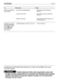 Page 46SV 45 FELSÖKNING
FELMÖJLIG ORSAKÅTGÄRD
12.Onormal vibrering
under funktion
13.Maskin rör sig inte
när kopplingspedalen
aktiveras och motorn
är på  ( modell
med hydrostatisk
transmission)
➤
– Knivarna är inte balanserade
– knivarna har lossnat
– fästena har lossnat
– friställningsspaken i läge «B»  (☛4.33)– balansera eller byt ut knivarna
(☛6.3.1)
– kontrollera att knivarna sitter fast
(☛6.3.1)
– kontrollera och dra åt motorns och
ramens låsskruvar
– för den till läge «A»
Kontakta ett Auktoriserat...