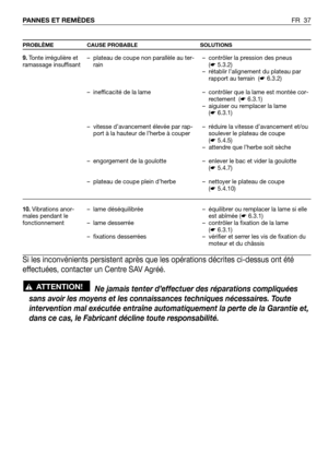 Page 38FR 37 PANNES ET REMÈDES
PROBLÈME CAUSE PROBABLE SOLUTIONS
– contrôler la pression des pneus
(☛5.3.2)
– rétablir l’alignement du plateau par
rapport au terrain  (☛6.3.2)
– contrôler que la lame est montée cor-
rectement  (☛6.3.1)
– aiguiser ou remplacer la lame
(☛6.3.1)
– réduire la vitesse d’avancement et/ou
soulever le plateau de coupe
(☛5.4.5)
– attendre que l’herbe soit sèche
– enlever le bac et vider la goulotte
(☛5.4.7)
– nettoyer le plateau de coupe
(☛5.4.10)
– équilibrer ou remplacer la lame si...