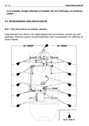 Page 29se af arbejde. Undgå udførelse af arbejde, der kan forårsage, at maskinen
vælter.
6.2 REGELMÆSSIG VEDLIGEHOLDELSE
6.2.1 V
EDLIGEHOLDELSE OG GENEREL SMØRING
Følg skemaet over delene, der regelmæssigt skal kontrolleres, smøres og vedli-
geholdes. Skemaet angiver smøremiddeltyper samt hyppigheden for udførelse af
disse indgreb.
DA 28VEDLIGEHOLDELSE
25 TIMER25 TIMER
OLIE - SAE 30 