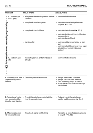 Page 37PROBLEM MULIG ÅRSAG AFHJÆLPNING
DA 36FEJLFINDINGSTABEL
4. Motoren går
ikke i gang
5. Motoren går i
stå 
6.Vanskelig start eller
uregelmæssig motor-
funktion
7.Reduktion af moto-
rens præstation i for-
bindelse med klipning
8.Motoren standser,
når kniven aktiveres– afbrydelse af mikroafbrydernes jordfor-
bindelse
– manglende startbetingelser  
– manglende benzintilførsel
– tændingsfejl
– mikroafbrydernes jordforbindelse er
afbrudt
– Driftsforstyrrelser i karburator
– Fremdriftshastigheden erfor høj i...