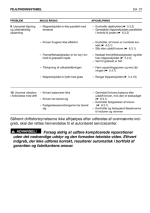 Page 38DA 37 FEJLFINDINGSTABEL
PROBLEM MULIG ÅRSAG AFHJÆLPNING
– Kontrollér dæktrykket (☛5.3.2)
– Genetablér klipperskjoldets parallelitet
i forhold til jorden (☛6.3.2)
– Kontrollér, at kniven er monteret kor-
rekt (☛6.3.1)
– Slib eller udskift kniven (☛6.3.1)
– Nedsæt fremdriftshastigheden og/eller
hæv klipperskjoldet (☛5.4.5)
– Vent til græsset er tørt
– Fjern opsamlingsposen og rens åb-
ningen (☛5.4.7)
– Rengør klipperskjoldet (☛5.4.10)
– Genindstil knivens balance eller
udskift kniven, hvis den er...