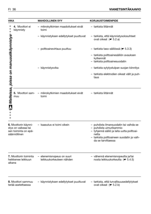 Page 37VIKA MAHDOLLINEN SYY KORJAUSTOIMENPIDE
FI 36VIANETSINTÄKAAVIO
4. Moottori ei
käynnisty
5. Moottori sam-
muu
6.Moottorin käynni-
stys on vaikeaa tai
sen toiminta on epä-
säännöllinen
7.Moottorin toiminta
heikkenee leikkuun
aikana
8.Moottori sammuu
terää asetettaessa– mikrokytkimien maadoitukset eivät
toimi
– käynnistyksen edellytykset puuttuvat      
– polttoainevirtaus puuttuu 
– käynnistysvika
– mikrokytkimien maadoitukset eivät
toimi
– kaasutus ei toimi oikein
– etenemisnopeus on suuri...