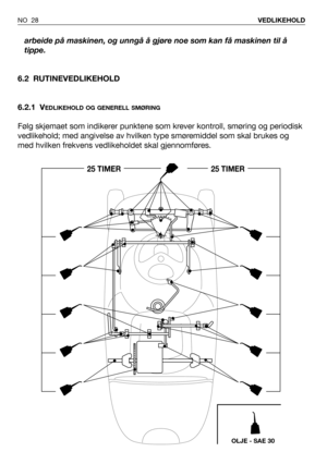 Page 29arbeide på maskinen, og unngå å gjøre noe som kan få maskinen til å
tippe.
6.2 RUTINEVEDLIKEHOLD
6.2.1 V
EDLIKEHOLD OG GENERELL SMØRING
Følg skjemaet som indikerer punktene som krever kontroll, smøring og periodisk
vedlikehold; med angivelse av hvilken type smøremiddel som skal brukes og
med hvilken frekvens vedlikeholdet skal gjennomføres.
NO 28VEDLIKEHOLD
25 TIMER25 TIMER
OLJE - SAE 30 