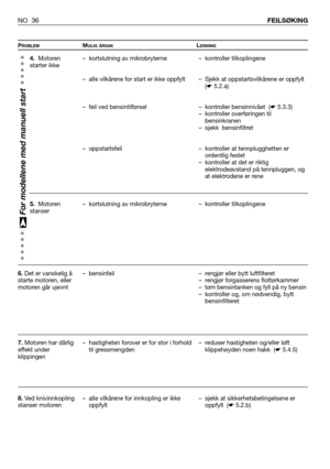 Page 37PROBLEMMULIG ÅRSAKLØSNING
NO 36FEILSØKING
4. Motoren
starter ikke
5. Motoren
stanser
6.Det er vanskelig å
starte motoren, eller
motoren går ujevnt
7.Motoren har dårlig
effekt under
klippingen
8.Ved knivinnkopling
stanser motoren– kortslutning av mikrobryterne
– alle vilkårene for start er ikke oppfylt       
– feil ved bensintilførsel
– oppstartsfeil
– kortslutning av mikrobryterne
– bensinfeil
– hastigheten forover er for stor i forhold
til gressmengden 
– alle vilkårene for innkopling er ikke
oppfylt–...