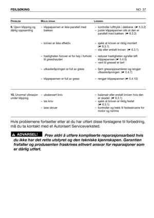 Page 38NO 37 FEILSØKING
PROBLEMMULIG ÅRSAKLØSNING
– kontroller lufttrykk i dekkene  (☛5.3.2)
– juster klippepannen slik at den er
parallell med bakken  (☛6.3.2)
– sjekk at kniven er riktig montert
(☛6.3.1)
– slip eller erstatt kniven  (☛6.3.1)
– reduser hastigheten og/eller løft
klippepannen (☛5.4.5)
– vent til gresset er tørt
– fjern gressoppsamleren og rengjør
utkasteråpningen  (☛5.4.7)
– rengjør klippepannen (☛5.4.10)
– balansér eller erstatt kniven hvis den
er skadet  (☛6.3.1)
– sjekk at kniven er riktig...