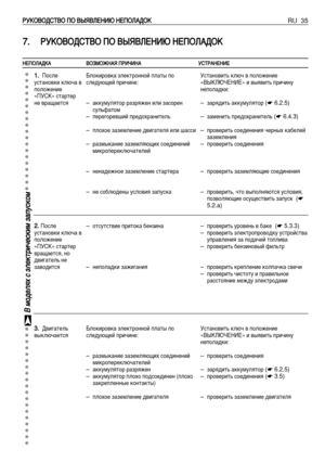 Page 36RU 35ê êì
ìK
Ké
éÇ
Çé
éÑ
Ñë
ëí
íÇ
Çé
é èèé
é ÇÇõ
õü
üÇ
Çã
ãÖ
Öç
çà
àû
û ççÖ
Öè
èé
éã
ãÄ
ÄÑ
Ñé
éK
K
7
7.
.ê
êì
ìK
Ké
éÇ
Çé
éÑ
Ñë
ëí
íÇ
Çé
é èèé
é ÇÇõ
õü
üÇ
Çã
ãÖ
Öç
çà
àû
û ççÖ
Öè
èé
éã
ãÄ
ÄÑ
Ñé
éK
K
ç
çÖ
Öè
èé
éã
ãÄ
ÄÑ
ÑK
KÄ
ÄÇ
Çé
éá
áå
åé
éÜ
Üç
çÄ
Äü
ü èèê
êà
àó
óà
àç
çÄ
Äì
ìë
ëí
íê
êÄ
Äç
çÖ
Öç
çà
àÖ
Ö
1
1.
.èÓÒÎÂ
ÛÒÚ‡ÌÓ‚ÍË ÍÎ˛˜‡ ‚
ÔÓÎÓÊÂÌËÂ
«èìëK» ÒÚ‡ÚÂ
ÌÂ ‚‡˘‡ÂÚÒﬂ
2 2.
.èÓÒÎÂ
ÛÒÚ‡ÌÓ‚ÍË ÍÎ˛˜‡ ‚
ÔÓÎÓÊÂÌËÂ
«èìëK» ÒÚ‡ÚÂ
‚‡˘‡ÂÚÒﬂ, ÌÓ
‰‚Ë„‡ÚÂÎ¸ ÌÂ
Á‡‚Ó‰ËÚÒﬂ
3 3.
. Ñ‚Ë„‡ÚÂÎ¸
‚˚ÍÎ˛˜‡ÂÚÒﬂÅÎÓÍËÓ‚Í‡...