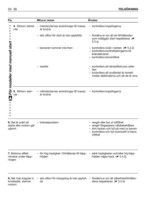 Page 37FELMÖJLIG ORSAKÅTGÄRD
SV 36FELSÖKNING
4. Motorn startar
inte  
5. Motorn stan-
nar
6.Det är svårt att
starta eller motorn går
ojämnt
7.Motorns effekt
minskar under klipp-
ningen
8.När man kopplar in
knivbladet, stannar
motorn – mikrobrytarnas anslutningar till massa
är brutna
– alla villkor för start är inte uppfyllda      
– bensinen kommer inte fram
– startfel
– mikrobrytarnas anslutningar till massa
är brutna
– bränsleproblem
– för hög hastighet i förhållande till klipp-
höjden 
– alla villkor för...