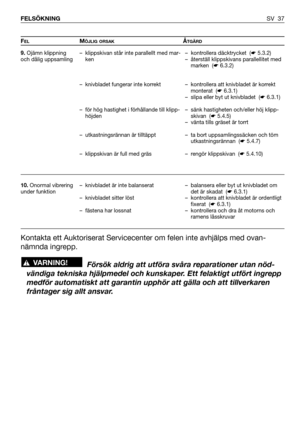 Page 38SV 37 FELSÖKNING
FELMÖJLIG ORSAKÅTGÄRD
– kontrollera däcktrycket  (☛5.3.2)
– återställ klippskivans parallellitet med
marken  (☛6.3.2)
– kontrollera att knivbladet är korrekt
monterat  (☛6.3.1)
– slipa eller byt ut knivbladet  (☛6.3.1)
– sänk hastigheten och/eller höj klipp-
skivan  (☛5.4.5)
– vänta tills gräset är torrt
– ta bort uppsamlingssäcken och töm
utkastningsrännan  (☛5.4.7)
– rengör klippskivan  (☛5.4.10)
– balansera eller byt ut knivbladet om
det är skadat  (☛6.3.1)
– kontrollera att...