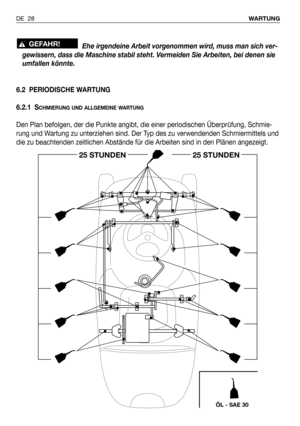 Page 29Ehe irgendeine Arbeit vorgenommen wird, muss man sich ver-
gewissern, dass die Maschine stabil steht. Vermeiden Sie Arbeiten, bei denen sie
umfallen könnte.
6.2 PERIODISCHE WARTUNG
6.2.1 S
CHMIERUNG UND ALLGEMEINE WARTUNG
Den Plan befolgen, der die Punkte angibt, die einer periodischen Überprüfung, Schmie-
rung und Wartung zu unterziehen sind. Der Typ des zu verwendenden Schmiermittels und
die zu beachtenden zeitlichen Abstände für die Arbeiten sind in den Plänen angezeigt.
!GEFAHR!
DE 28WARTUNG
25...