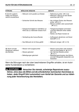 Page 38DE 37 HILFE FÜR DIE STÖRUNGSSUCHE
STÖRUNG MÖGLICHE URSACHE ABHILFE
– Reifendruck prüfen  (☛5.3.2)
– Mähwerk in Bezug auf den Boden
ausrichten (☛6.3.2)
– den richtigen Einbau des Messers
prüfen  (☛6.3.1)
– Messer schärfen oder auswechseln
(☛6.3.1)
– Fahrgeschwindigkeit vermindern
und/oder Mähwerk höher stellen
(☛5.4.5)
– Warten, bis Rasen trocken ist
– Auffangsack abnehmen und Kanal
leeren(☛5.4.7)
– Mähwerk reinigen  (☛5.4.10)
– Messer auswuchten oder ersetzen,
wenn es beschädigt ist  (☛6.3.1)
– den Halt...