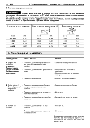 Page 14516MK8. Одржување на ланецот и водечкиот лост / 9. Локализирање на дефекти
9. Локализирање на дефекти
НЕСООДВЕТНО МОЖНА ПРИЧИН ПОМОШ
1)
Дефект при
палењето
ВНИМАНИЕ
Проверете дали
уредот за заштита
од замрзнување е
во функција.
2)
Слаба моќност/
Лошо забрзување/
Неправилно
движење
3)маслото не
излегува-Проверете дали има вода во бензинот
или дали мешавината е со низок
квалитет.
-Проверете дали моторот е презаситен со
гориво.
-Проверете ја свеќичката.
-Проверете дали има вода во бензинот
или дали...