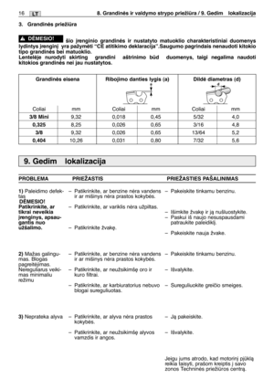 Page 16116LT8. Grandinòs ir valdymo strypo priežira / 9. Gedim  lokalizacija 
9. Gedim  lokalizacija
PROBLEMA PRIEŽASTIS PRIEŽASTIES PAŠALINIMAS
1)
Paleidimo defek-
tas
DñMESIO!
Patikrinkite, ar
tikrai neveikia
∞renginys, apsau-
gantis nuo
užšalimo.
2)
Mažas galingu-
mas. Blogas
pagreitòjimas.
Nereguliarus veiki-
mas minimaliu
režimu
3)Neprateka alyva–Patikrinkite, ar benzine nòra vandens
ir ar mišinys nòra prastos kokybòs.
–Patikrinkite, ar variklis nòra užpiltas.
–Patikrinkite žvak∏.
–Patikrinkite, ar benzine...